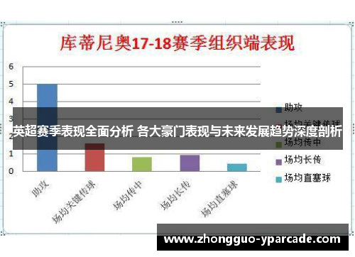 英超赛季表现全面分析 各大豪门表现与未来发展趋势深度剖析 英超赛季表现全面分析 各大豪门表现与未来发展趋势深度剖析