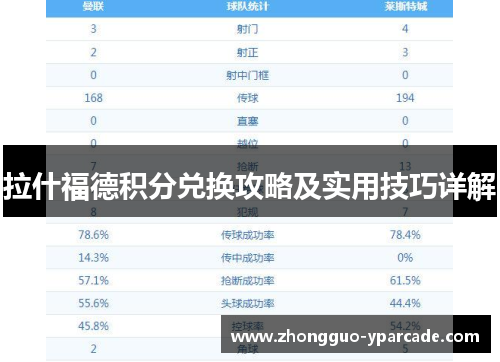 拉什福德积分兑换攻略及实用技巧详解
