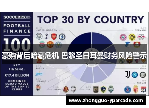 豪购背后暗藏危机 巴黎圣日耳曼财务风险警示 豪购背后暗藏危机 巴黎圣日耳曼财务风险警示