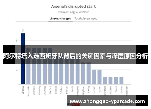 阿尔特塔入选西班牙队背后的关键因素与深层原因分析