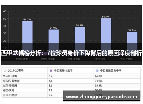 西甲跌幅榜分析:7位球员身价下降背后的原因深度剖析 西甲跌幅榜分析:7位球员身价下降背后的原因深度剖析