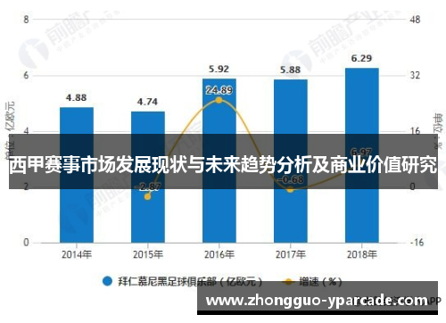 西甲赛事市场发展现状与未来趋势分析及商业价值研究 西甲赛事市场发展现状与未来趋势分析及商业价值研究