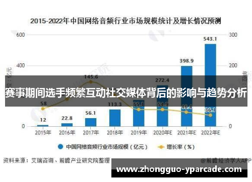 赛事期间选手频繁互动社交媒体背后的影响与趋势分析 赛事期间选手频繁互动社交媒体背后的影响与趋势分析