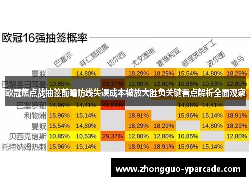 欧冠焦点战抽签前瞻防线失误成本被放大胜负关键看点解析全面观察